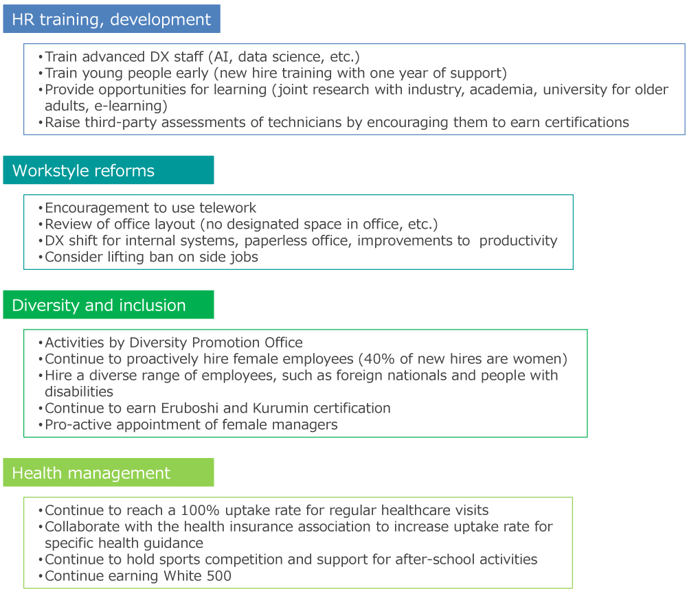 Reinforce human capital : Related measures