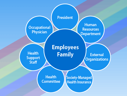 Visualization of Health Promotion System