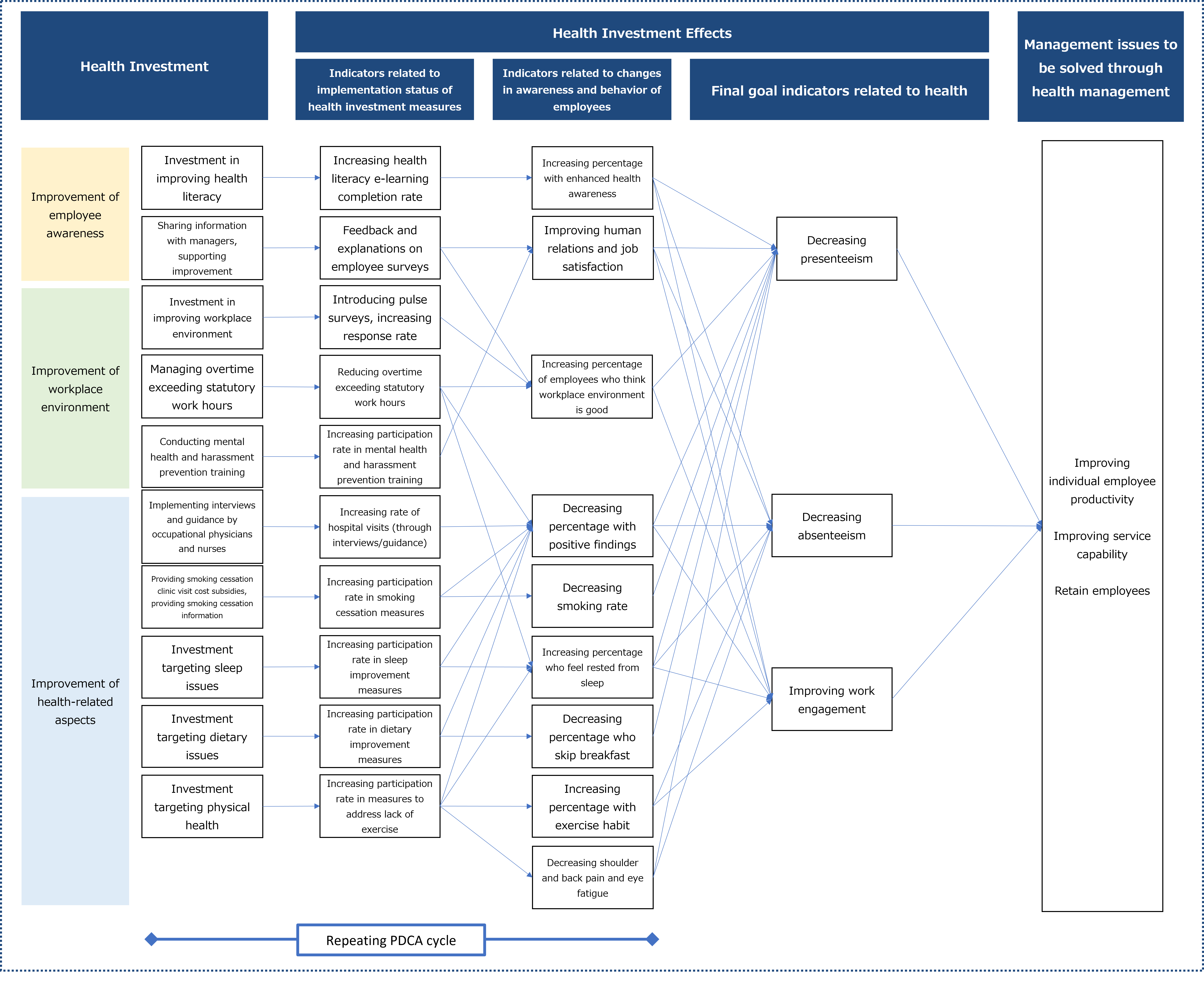 Strategy Map