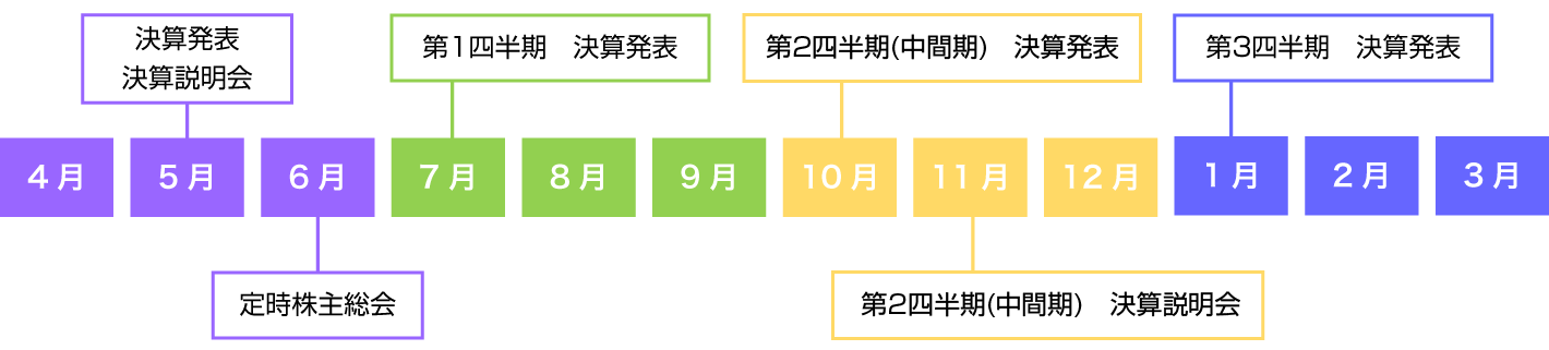 IRカレンダー