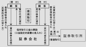 当社株式が制度信用銘柄に選定されました