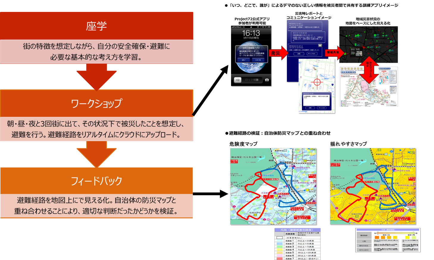 モニタリングイメージ図