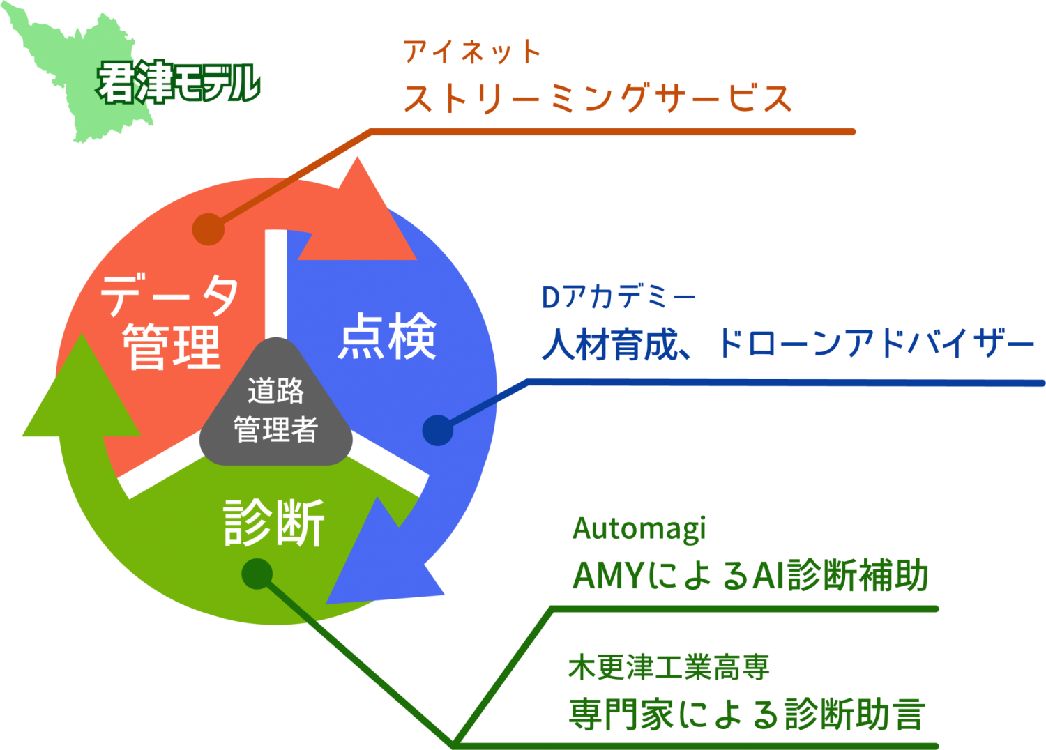 君津モデル