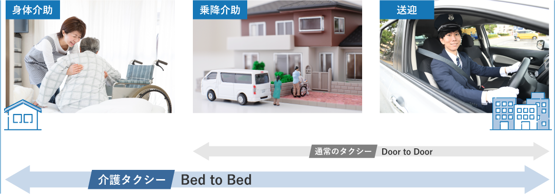 介護タクシーのサービス範囲