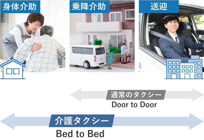 介護タクシーのサービス範囲