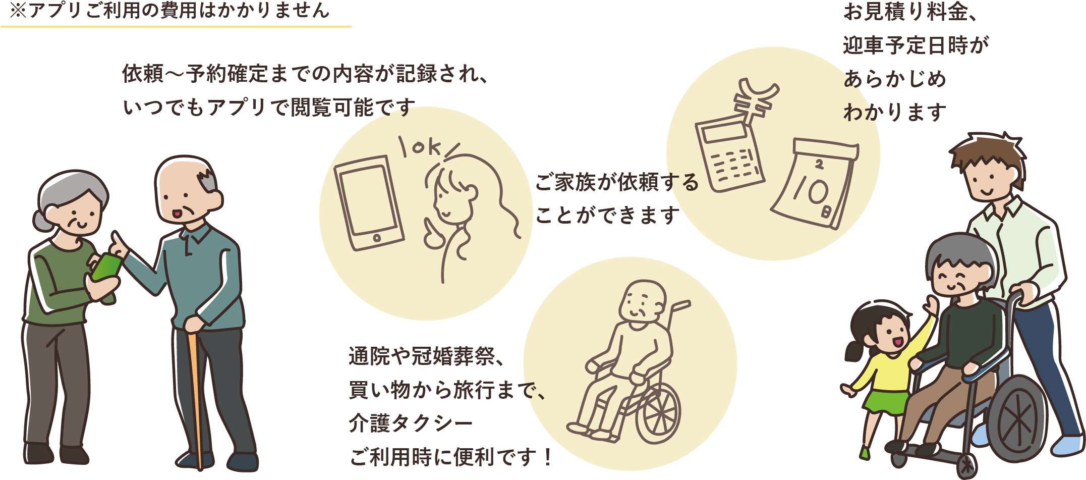 安心機能