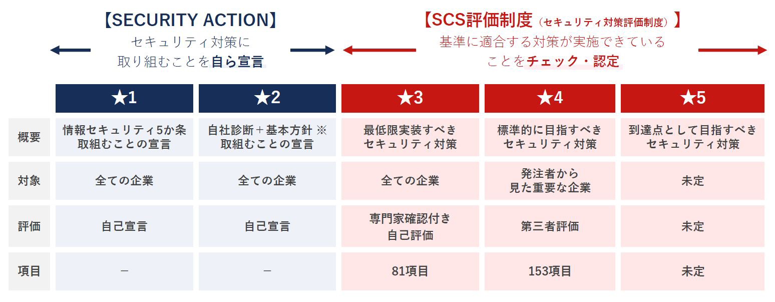 セキュリティ対策評価制度 イメージ図1