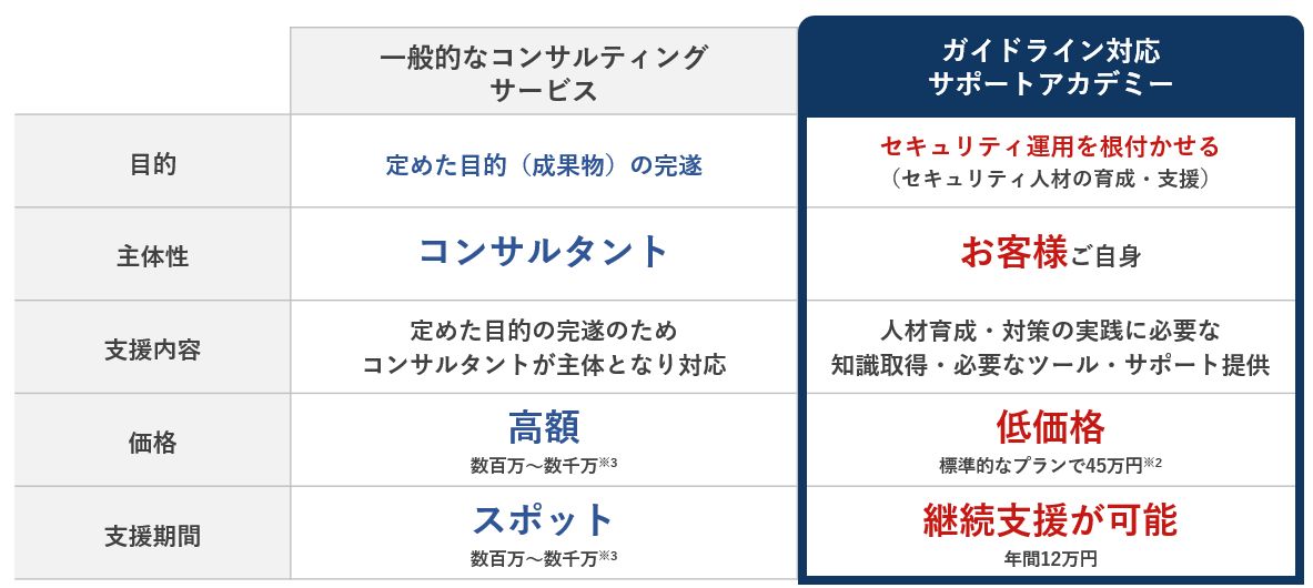 一般的なコンサルティングサービスとの違い図