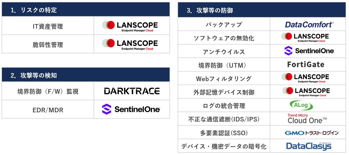 支援できるプロダクト・サービス図