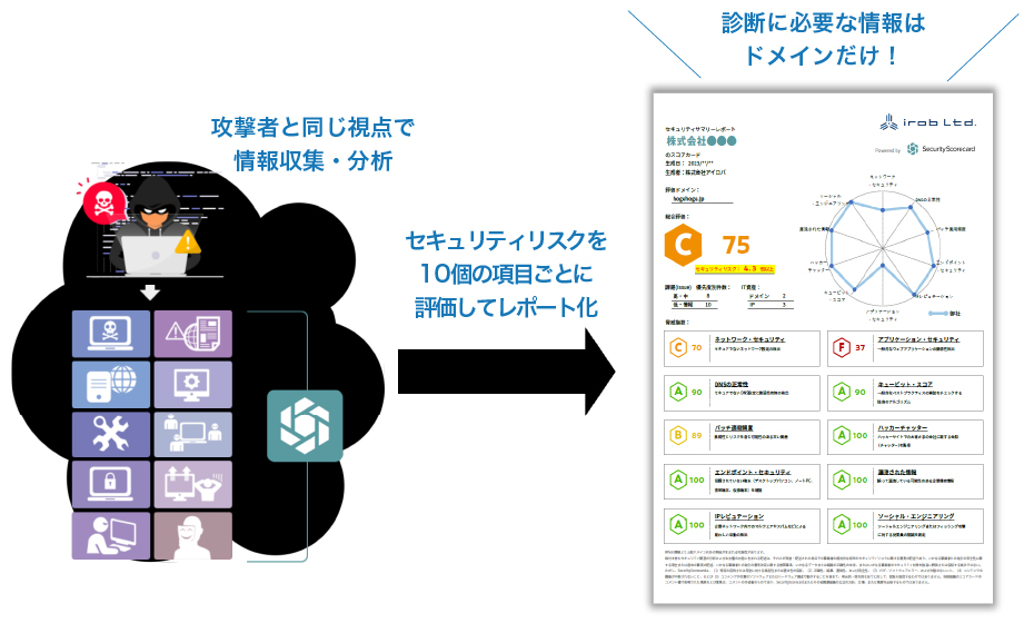サービス概要図