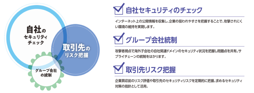 活用のイメージ図