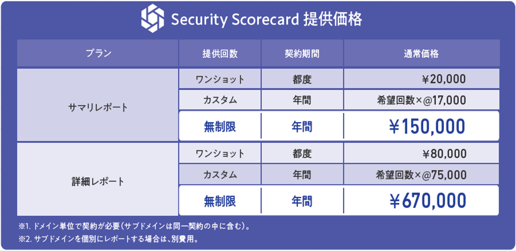 サービス料金図