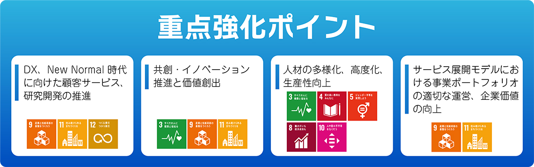 重点強化ポイント